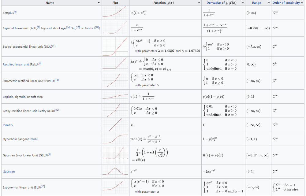 activation-functions