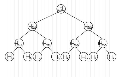 blockchain-merkle-tree-1