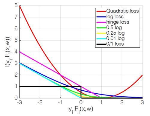 compare-regressions