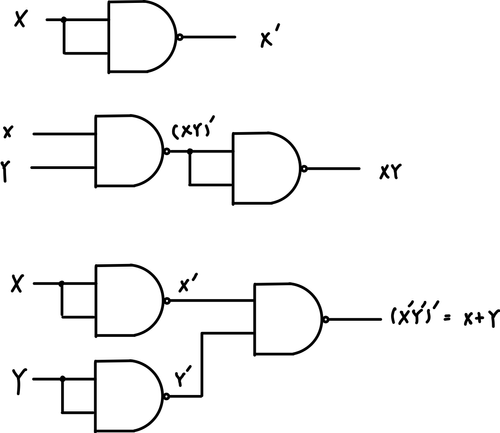 NAND complete