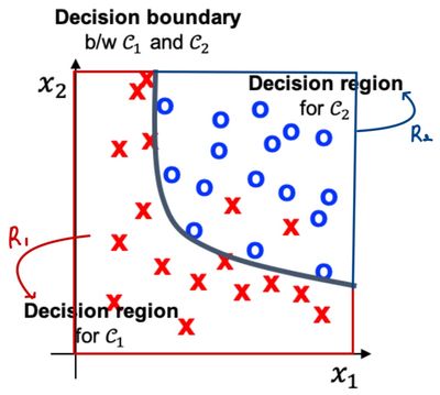 decision-boundary