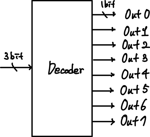 Decoder