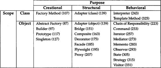 design-pattern-category