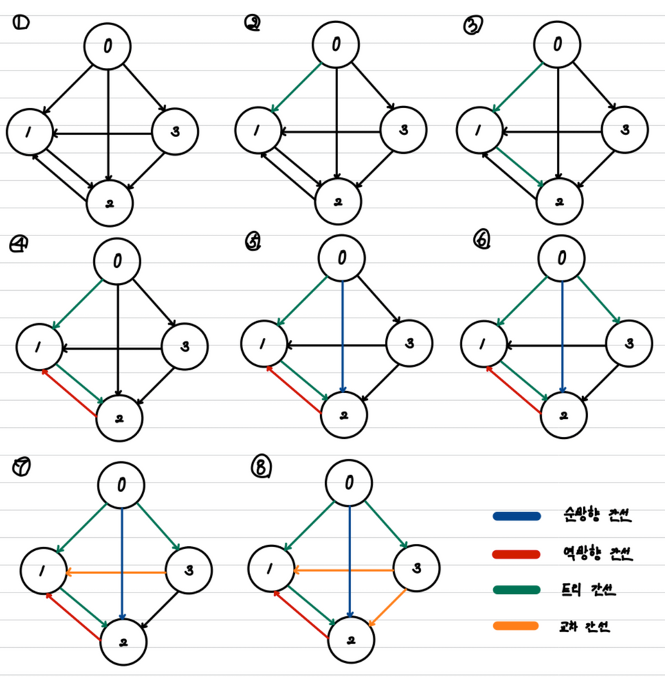 dfs-spanning-tree