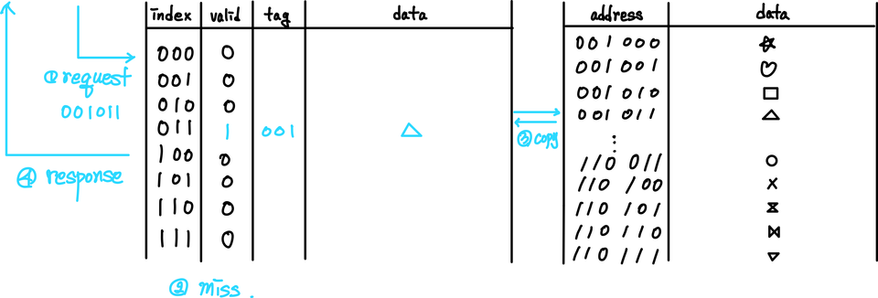 directed-mapping-2