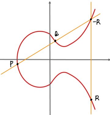 elliptic-curve-addition-1