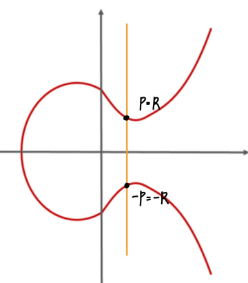 elliptic-curve-addtion-2