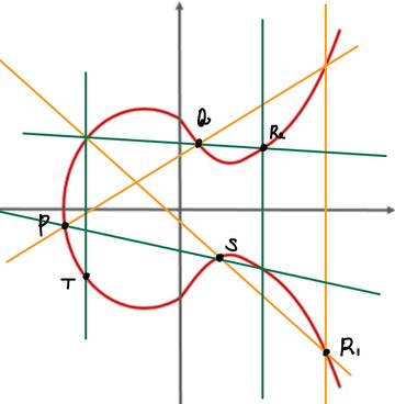 elliptic-curve-addition-4