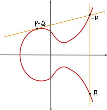 elliptic-curve-addition-5