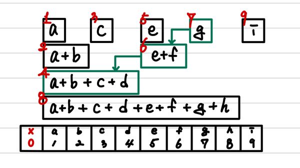 fenwick-tree-add