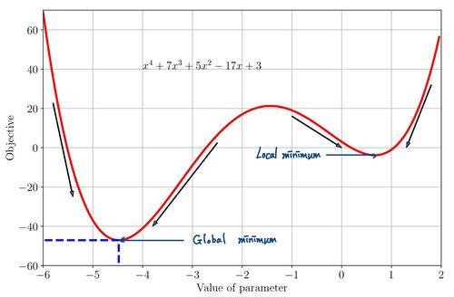 gradient-descent-example