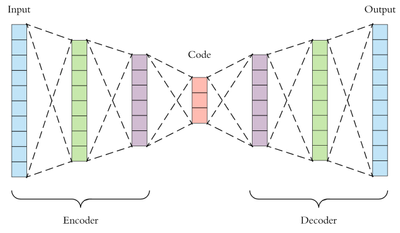 ml-auto-encoder-1