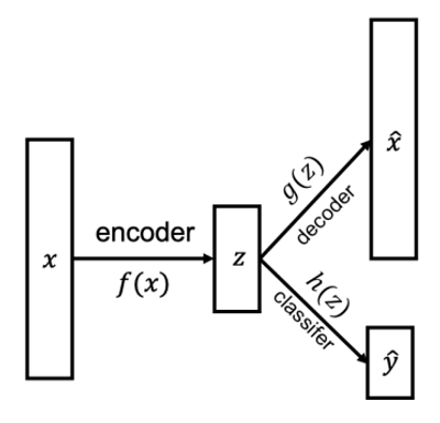 ml-auto-encoder-2