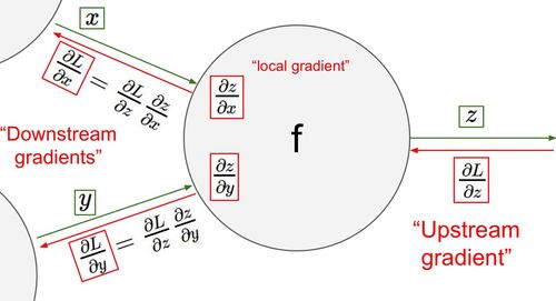 ml-backpropagation