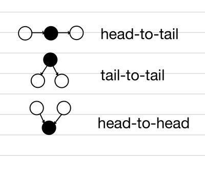 ml-bayesian-network-2