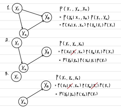 ml-bayesian-network