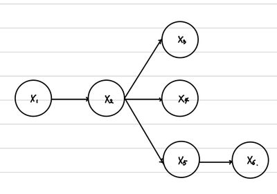 ml-chow-liu-1