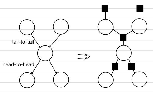 ml-factor-graph-2