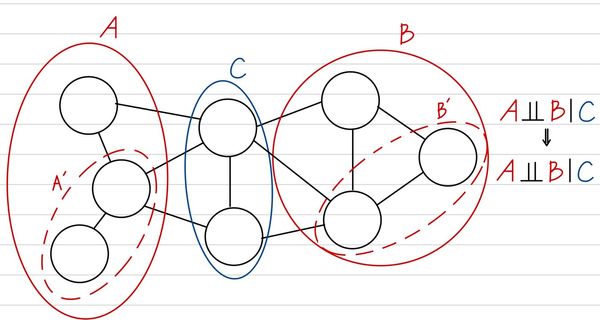 ml-global-markov-property