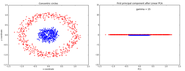 ml-kernel-pca-1