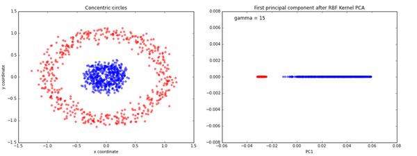 ml-kernel-pca-2