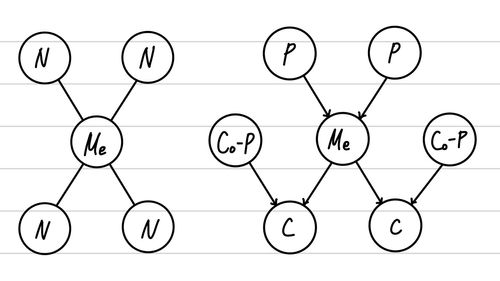 ml-markov-boundary