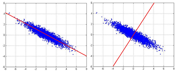 ml-pca-1