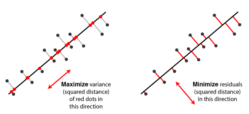 ml-pca-4