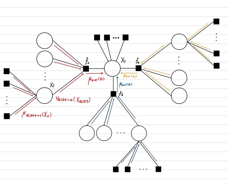 ml-sum-product-bp-1