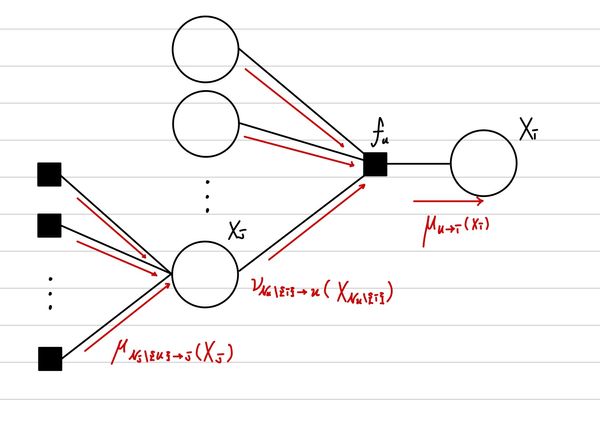 ml-sum-product-bp-2