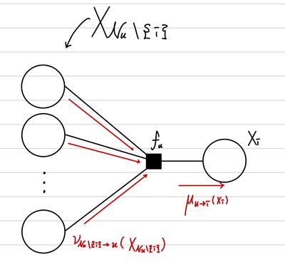 ml-sum-product-bp-3