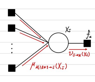 ml-sum-product-bp-4