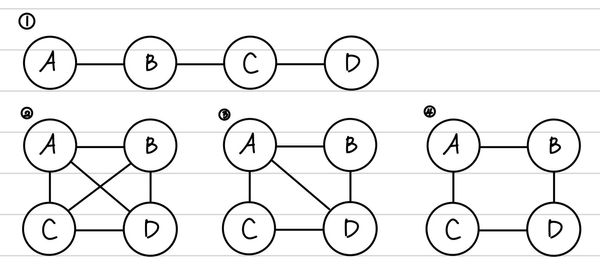 ml-undirected-graph-2