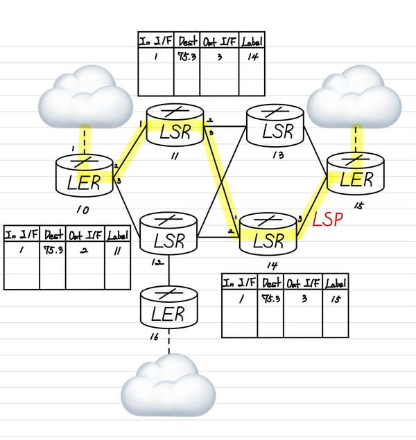 mpls-example