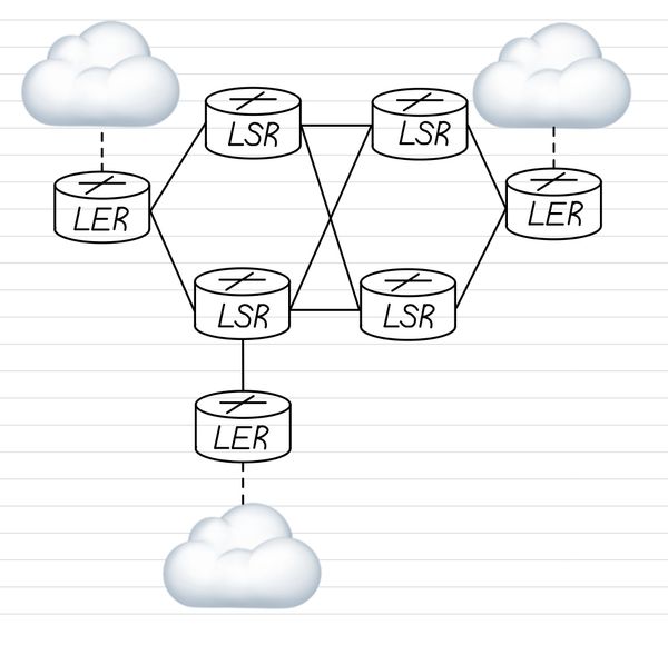 mpls-example