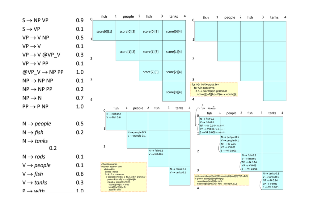 nlp-cky-1