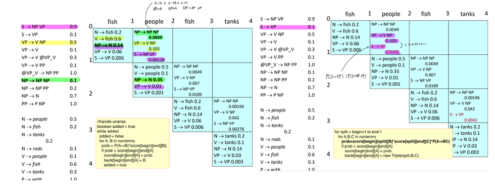 nlp-cky-2