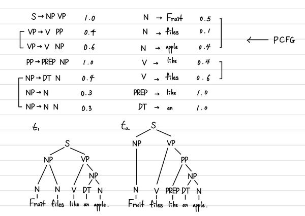 nlp-pcfg