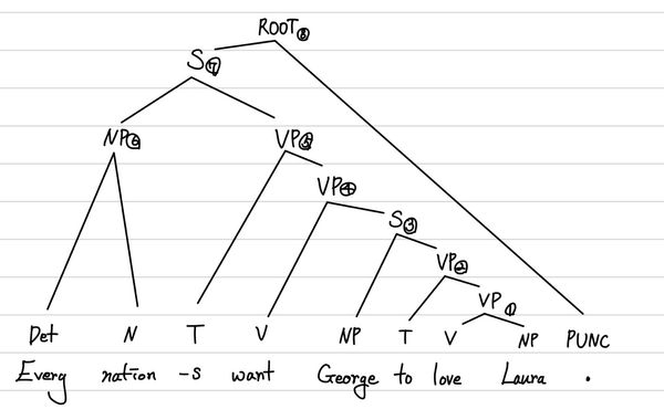 nlp-semantic