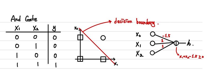 nn-and-gate