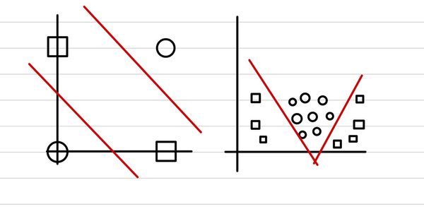 nn-multi-line-example