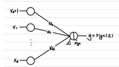 nn-perceptron-1