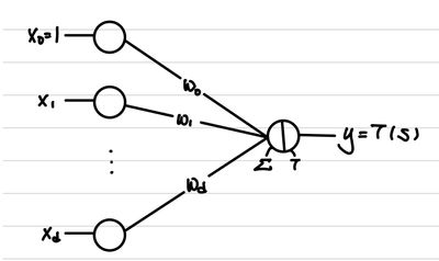 nn-perceptron-2