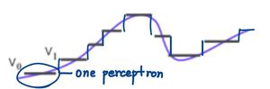 nn-universal-approx-theorem-2