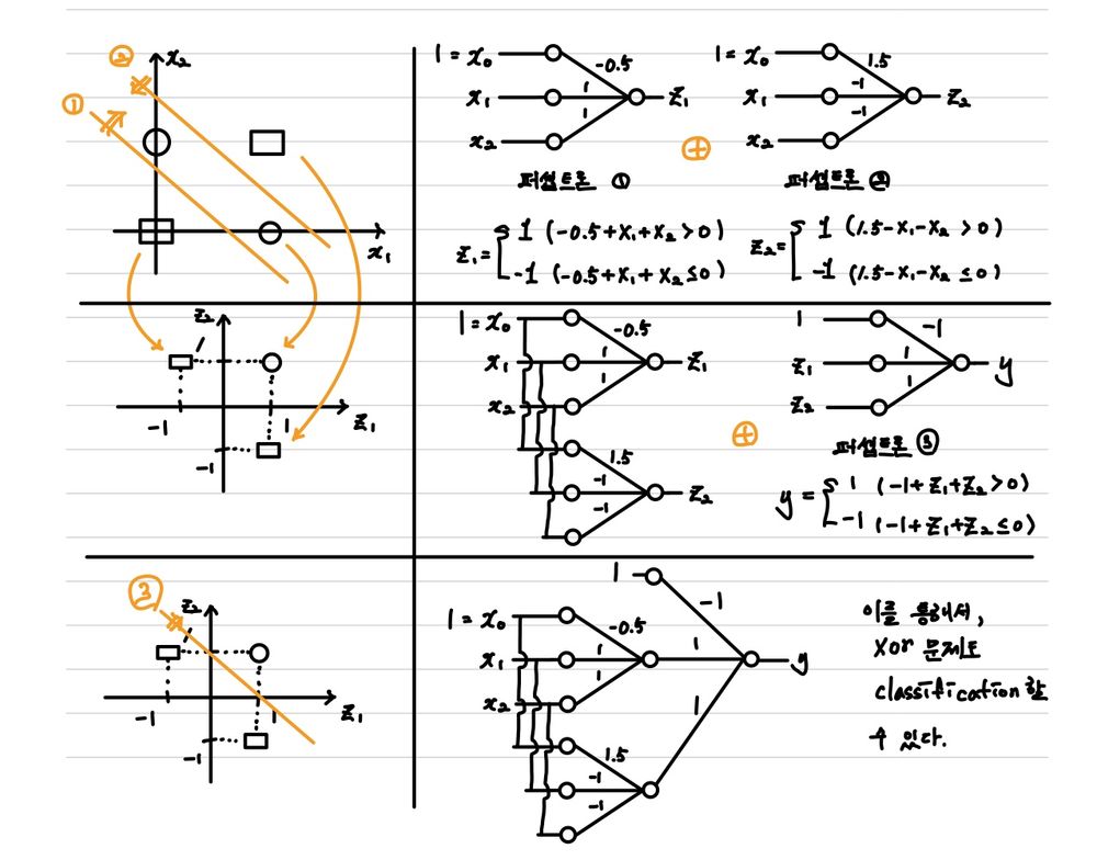 nn-xor-gate