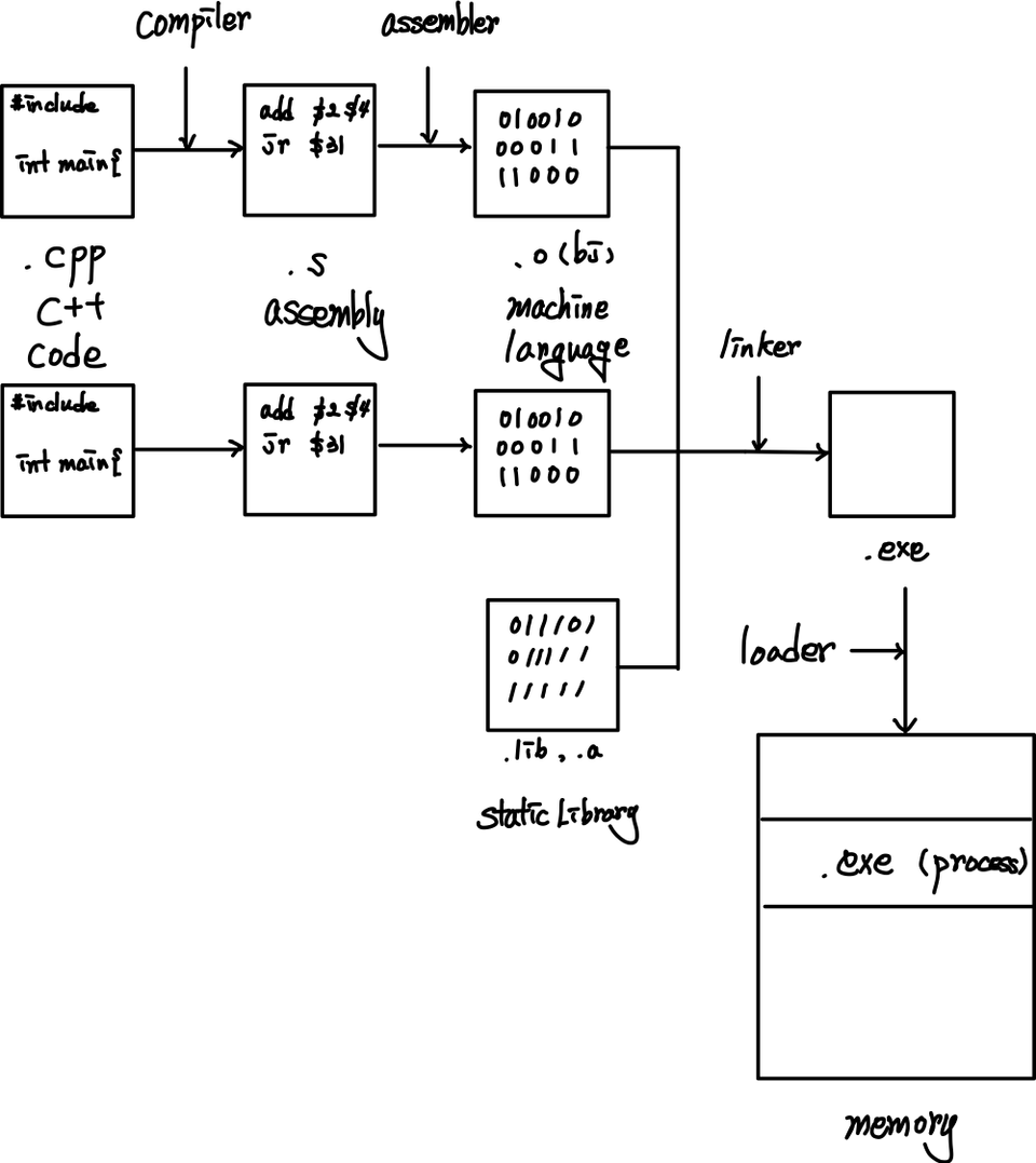 run-process