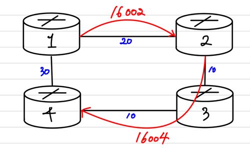 sr example 1