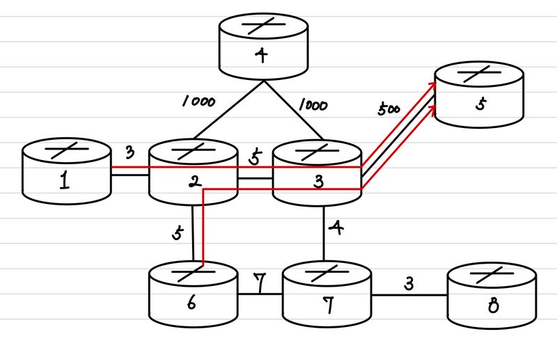 sr post convergence 1