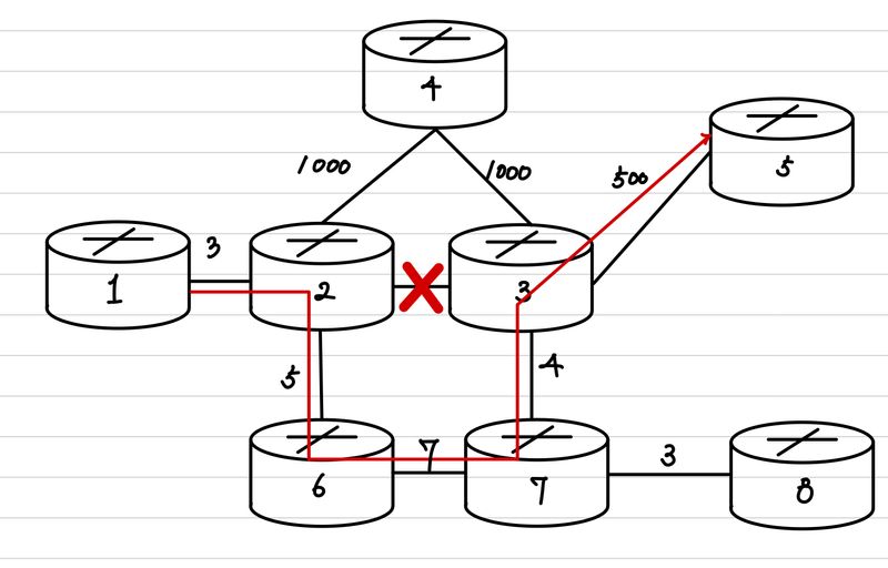 sr post convergence 2