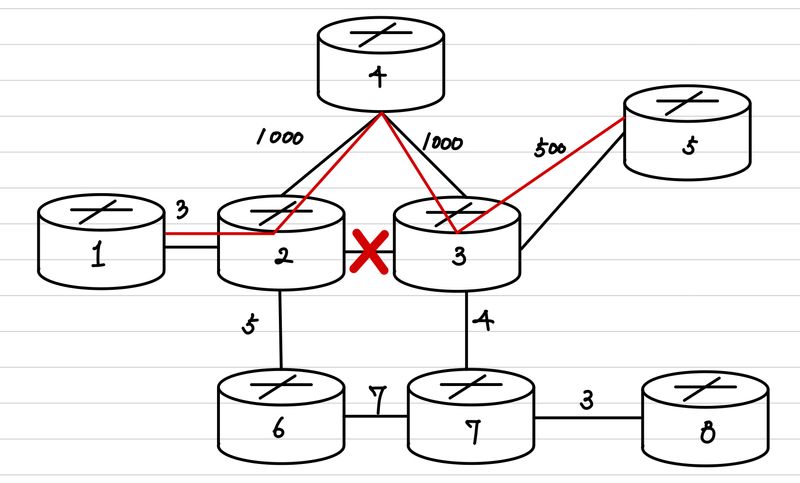 sr post convergence 3